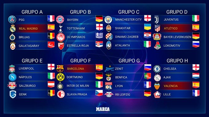 Así quedaron los grupos en la Champions League 2019-2020