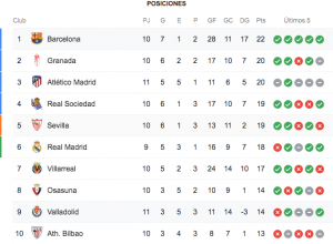 Posiciones Foto: Internet