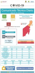 Semáforo estatal de riesgo epidemiológico